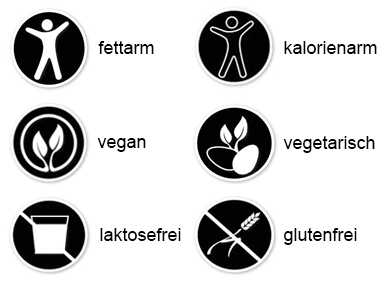 Die Mensa-Piktogramme für fettarm, kalorienarm, vegetarisch …